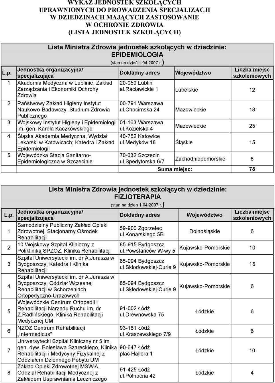 Karola Kaczkowskiego 4 Śląska Akademia Medyczna, Wydział Lekarski w Katowicach; Katedra i Zakład Epidemiologii Wojewódzka Stacja Sanitarno- Epidemiologiczna w Szczecinie 0-09 Lublin al.