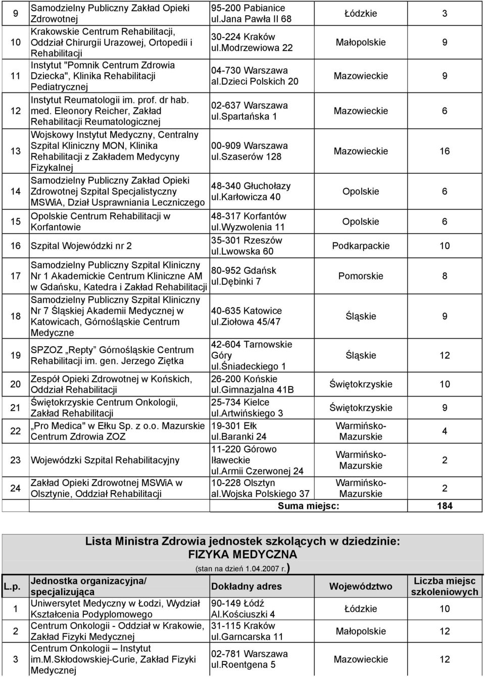 spartańska Reumatologicznej Wojskowy Instytut Medyczny, Centralny Szpital Kliniczny MON, Klinika 00-909 Warszawa z Zakładem Medycyny ul.