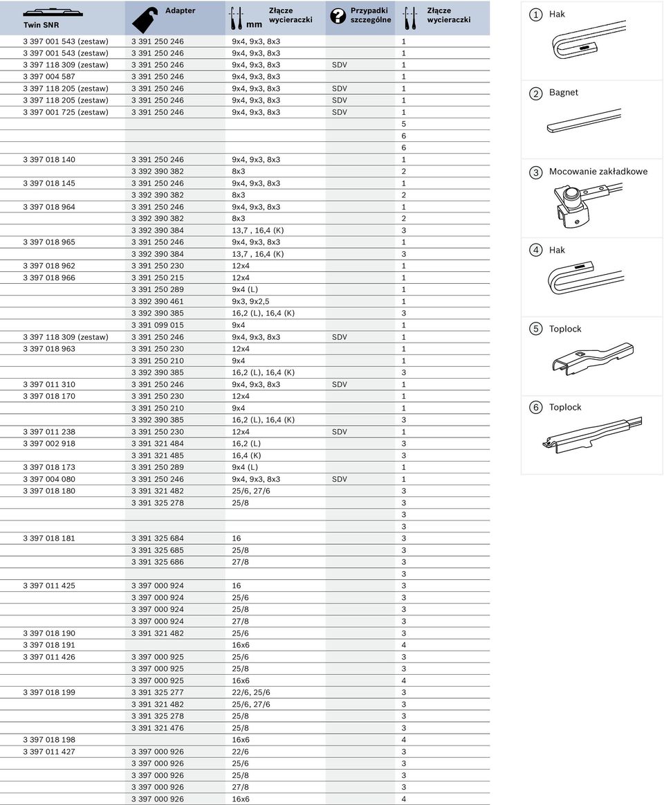 (zestaw) 3 391 250 246 9x4, 9x3, 8x3 SDV 1 5 6 6 3 397 018 140 3 391 250 246 9x4, 9x3, 8x3 1 3 392 390 382 8x3 2 3 397 018 145 3 391 250 246 9x4, 9x3, 8x3 1 3 392 390 382 8x3 2 3 397 018 964 3 391