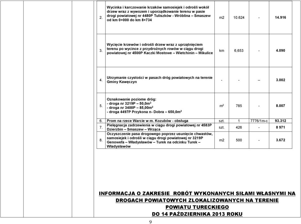 Utrzymanie czystości w pasach dróg powiatowych na terenie Gminy Kawęczyn - - -- 3.002 5.