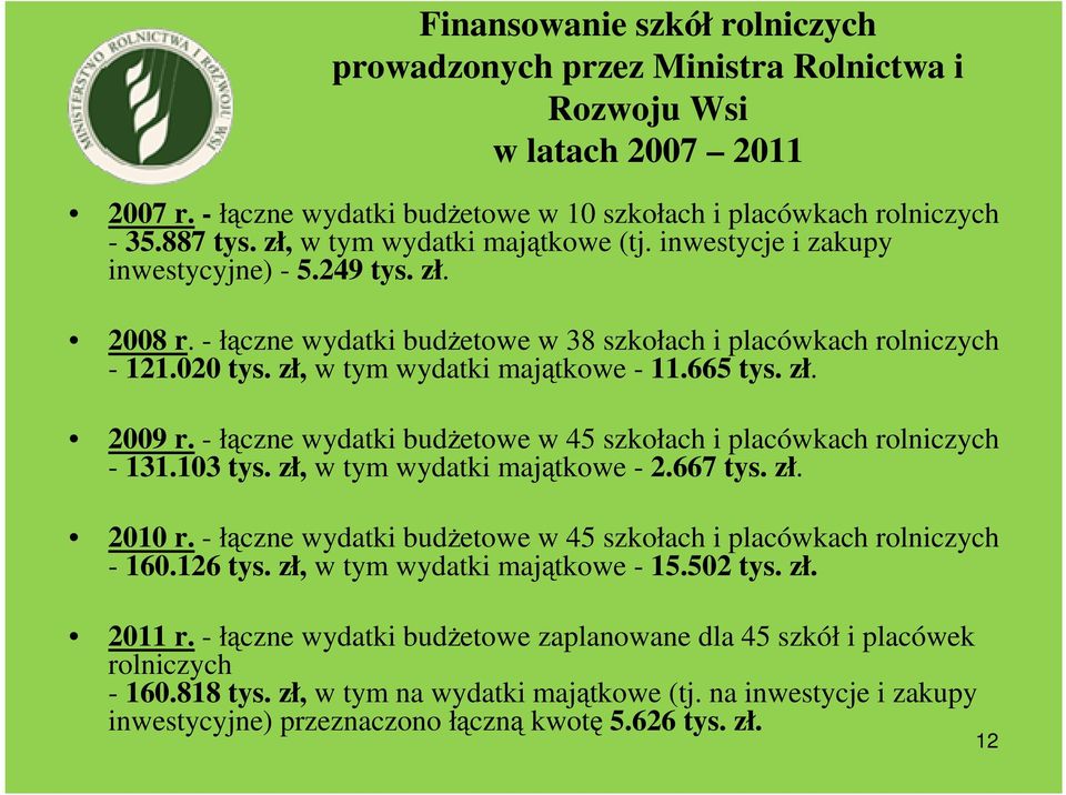 zł, w tym wydatki majątkowe - 11.665 tys. zł. 2009 r. - łączne wydatki budżetowe w 45 szkołach i placówkach rolniczych - 131.103 tys. zł, w tym wydatki majątkowe - 2.667 tys. zł. 2010 r.