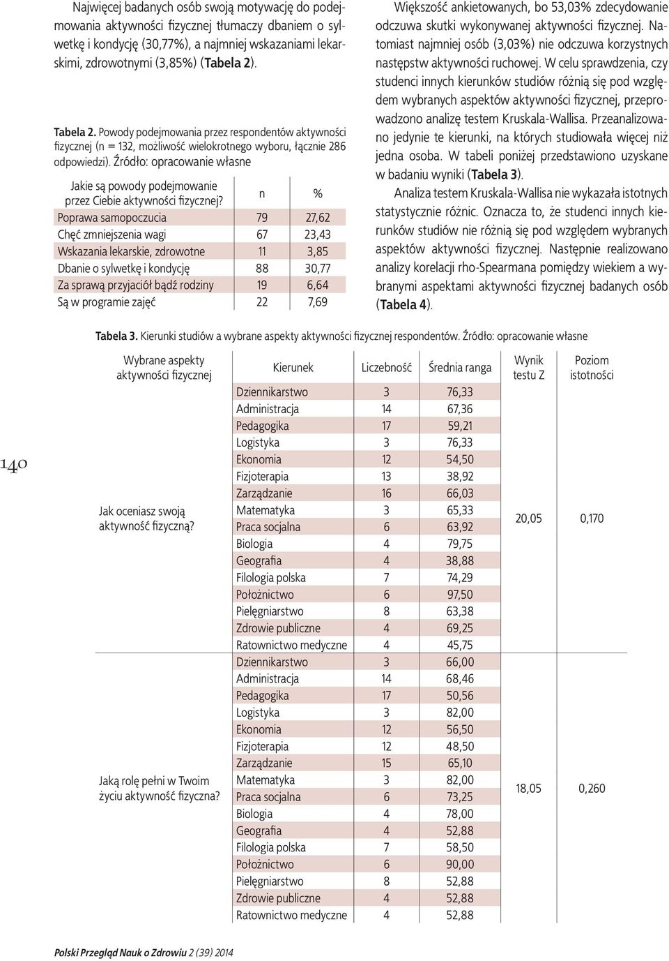 Źródło: opracowanie własne Jakie są powody podejmowanie przez Ciebie aktywności fi zycznej?