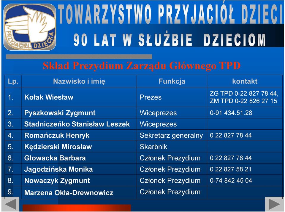 Stadniczeńko Stanisław Leszek Wiceprezes 4. Romańczuk Henryk Sekretarz generalny 0 22 827 78 44 5. Kędzierski Mirosław Skarbnik 6.