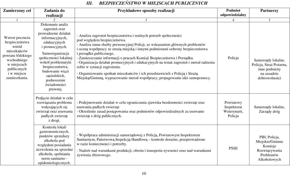 mieszkańców powiatu łódzkiego wschodniego w miejscach publicznych i w miejscu zamieszkania. prowadzenie działań informacyjnych, edukacyjnych i promocyjnych.