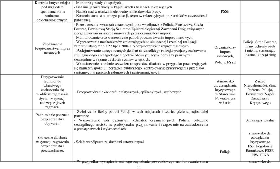 Skuteczne działanie w sytuacji zagrożenia bezpieczeństwa powszechnego. - Monitoring wody do spożycia. - Badanie jakości wody w kąpieliskach i basenach rekreacyjnych.