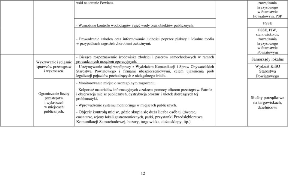 - Bieżące rozpoznawanie środowiska złodziei i paserów samochodowych w ramach prowadzonych urządzeń operacyjnych.