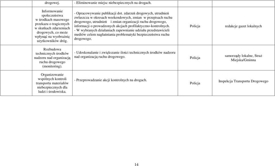 zdarzeń drogowych, utrudnień zwłaszcza w okresach weekendowych, zmian w przepisach ruchu drogowego, utrudnień i zmian organizacji ruchu drogowego, informacji o prowadzonych akcjach