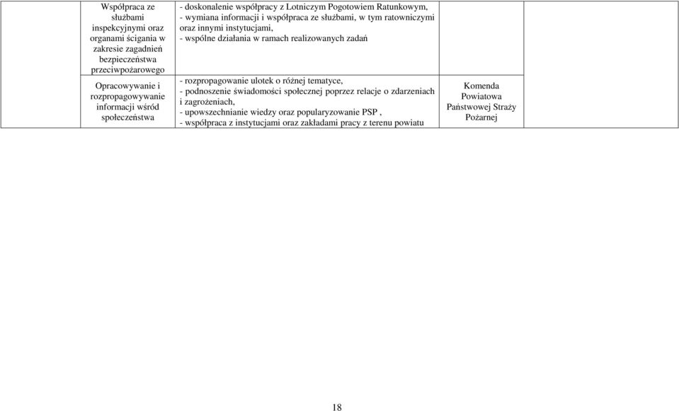 - wspólne działania w ramach realizowanych zadań - rozpropagowanie ulotek o różnej tematyce, - podnoszenie świadomości społecznej poprzez relacje o zdarzeniach i
