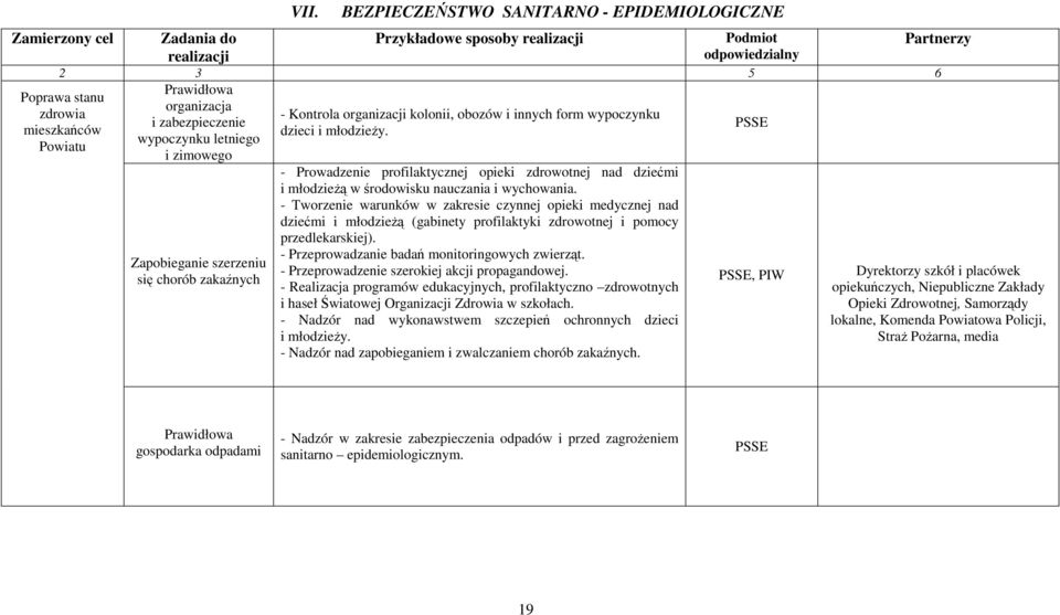 wypoczynku letniego Powiatu i zimowego Zapobieganie szerzeniu się chorób zakaźnych - Prowadzenie profilaktycznej opieki zdrowotnej nad dziećmi i młodzieżą w środowisku nauczania i wychowania.