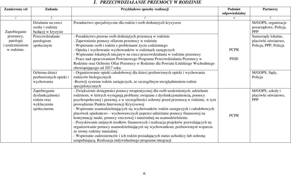 społecznemu Poradnictwo specjalistyczne dla rodzin i osób dotkniętych kryzysem - Poradnictwo prawne osób dotkniętych przemocą w rodzinie - Zapewnienie pomocy ofiarom przemocy w rodzinie - Wspieranie