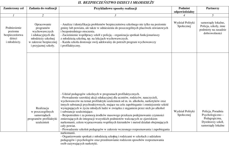 - Analiza i identyfikacja problemów bezpieczeństwa szkolnego nie tylko na poziomie gminy lub powiatu, ale także w odniesieniu do poszczególnych placówek oświatowych i bezpośredniego otoczenia.