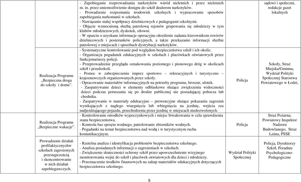 - Nawiązanie stałej współpracy dzielnicowych z pedagogami szkolnymi. - Objęcie wzmocnioną służbą patrolową rejonów grupowania się młodzieży w tym klubów młodzieżowych, dyskotek, siłowni.