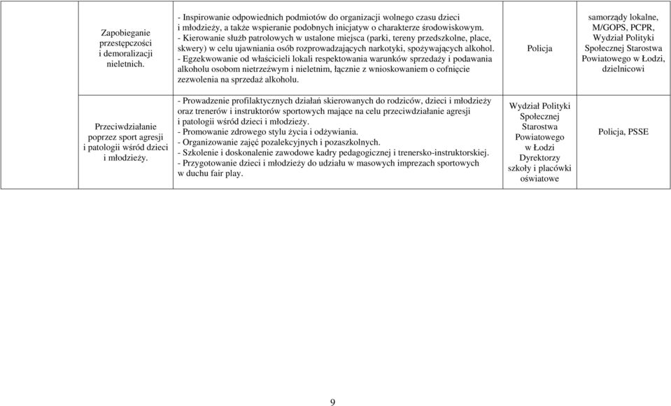 - Kierowanie służb patrolowych w ustalone miejsca (parki, tereny przedszkolne, place, skwery) w celu ujawniania osób rozprowadzających narkotyki, spożywających alkohol.
