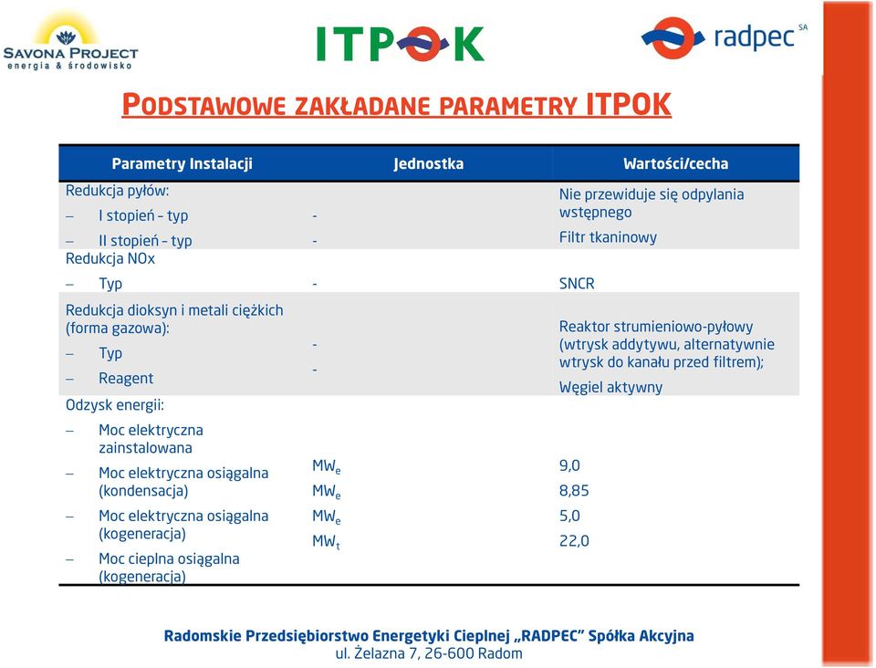 (kondensacja) Moc elektryczna osiągalna (kogeneracja) Moc cieplna osiągalna (kogeneracja) - - MW e MW e MW e MW t Nie przewiduje się odpylania