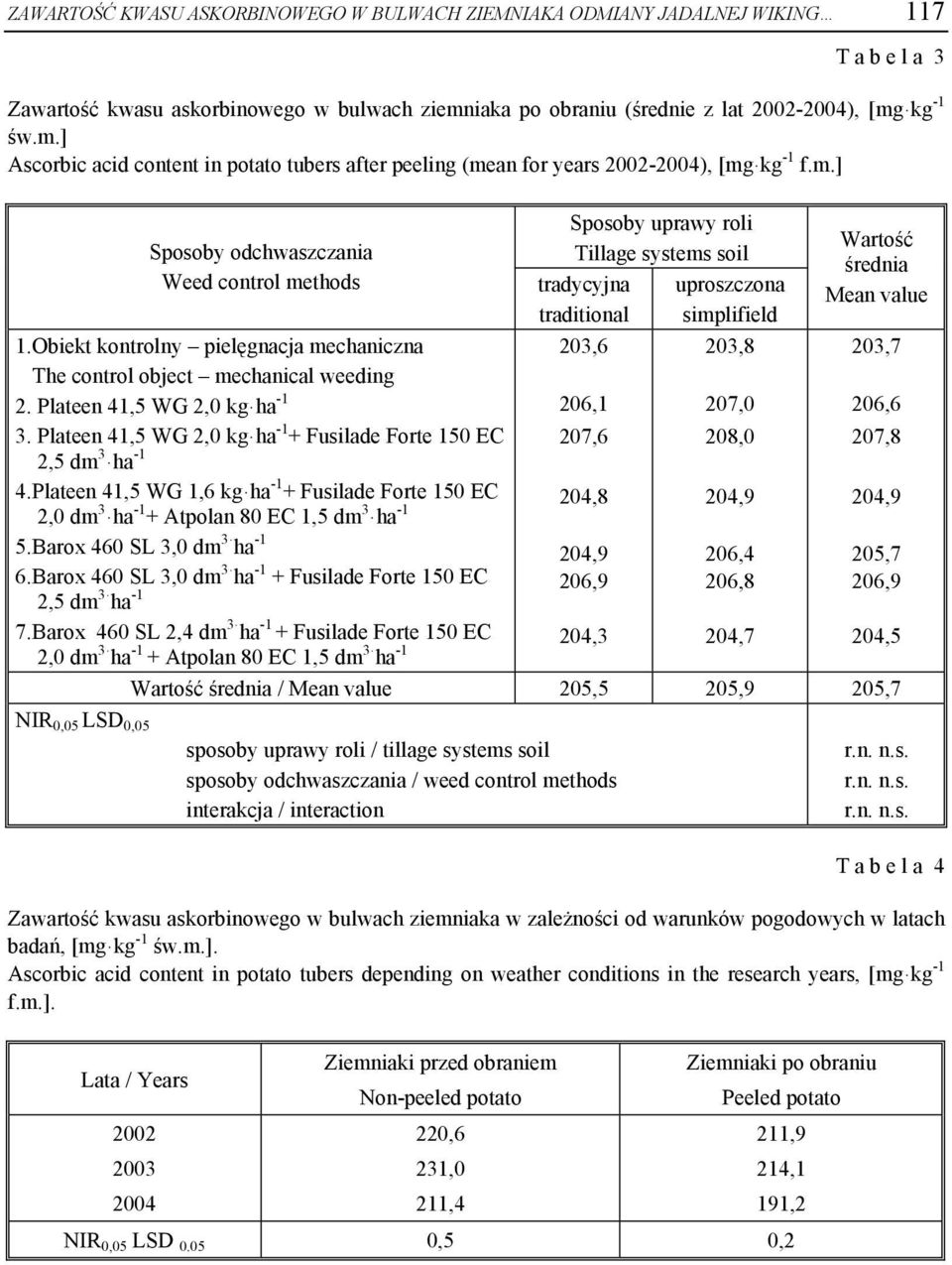 Obiekt kontrolny pielęgnacja mechaniczna The control object mechanical weeding 2. Plateen 41,5 WG 2,0 kg ha 3. Plateen 41,5 WG 2,0 kg ha + Fusilade Forte 150 EC 2,5 dm 4.