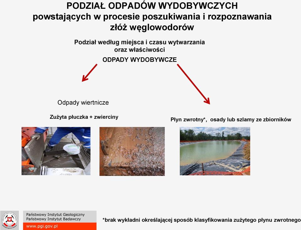 WYDOBYWCZE Odpady wiertnicze Zużyta płuczka + zwierciny Płyn zwrotny*, osady lub