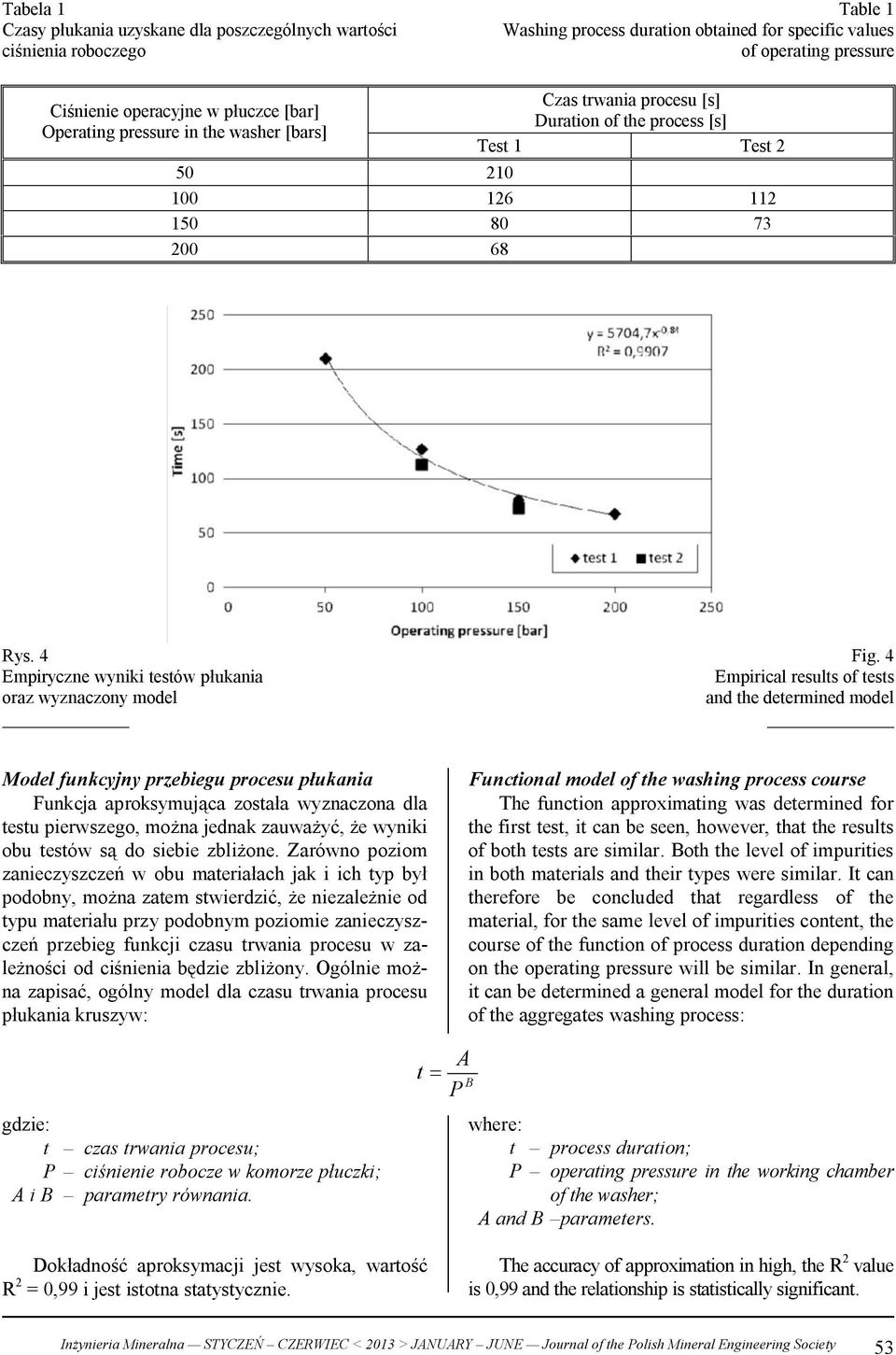 4 Empiryczne wyniki testów płukania oraz wyznaczony model Fig.