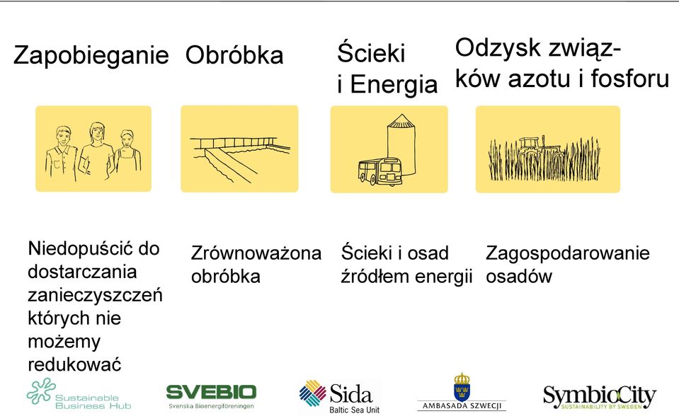 związścieki i Energia ków azotu i fosforu