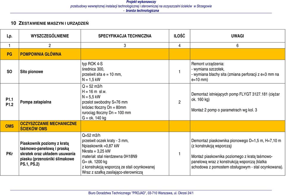 szczotek, - wymiana blachy sita (zmiana perforacji z e=3 mm na e=10 mm) P1.1 P1.2 OMS Pompa zatapialna OCZYSZCZANIE MECHANICZNE ŚCIEKÓW OMS Q = 52 m3/h H = 16 m sł.w. N = 5,5 kw przelot swobodny S=76 mm króciec tłoczny Dn = 80mm rurociąg tłoczny Dn = 100 mm G = ok.