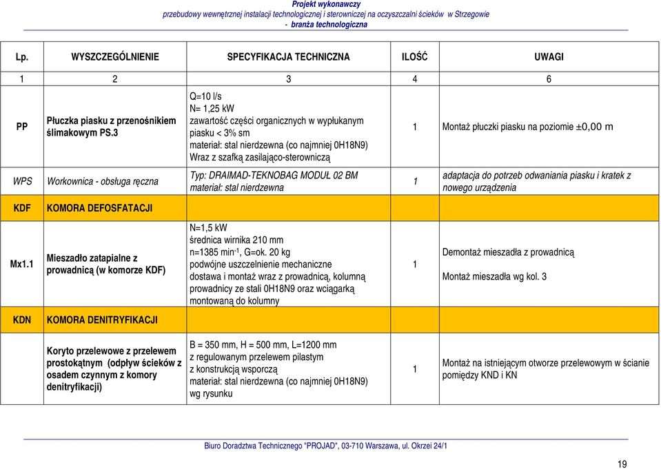 DRAIMAD-TEKNOBAG MODUŁ 02 BM materiał: stal nierdzewna 1 Montaż płuczki piasku na poziomie ±0,00 m 1 adaptacja do potrzeb odwaniania piasku i kratek z nowego urządzenia KDF KOMORA DEFOSFATACJI Mx1.