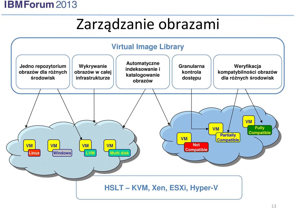 Granularna kontrola dostępu Weryfikacja kompatybilności obrazów dla różnych środowisk VM VM Linux VM