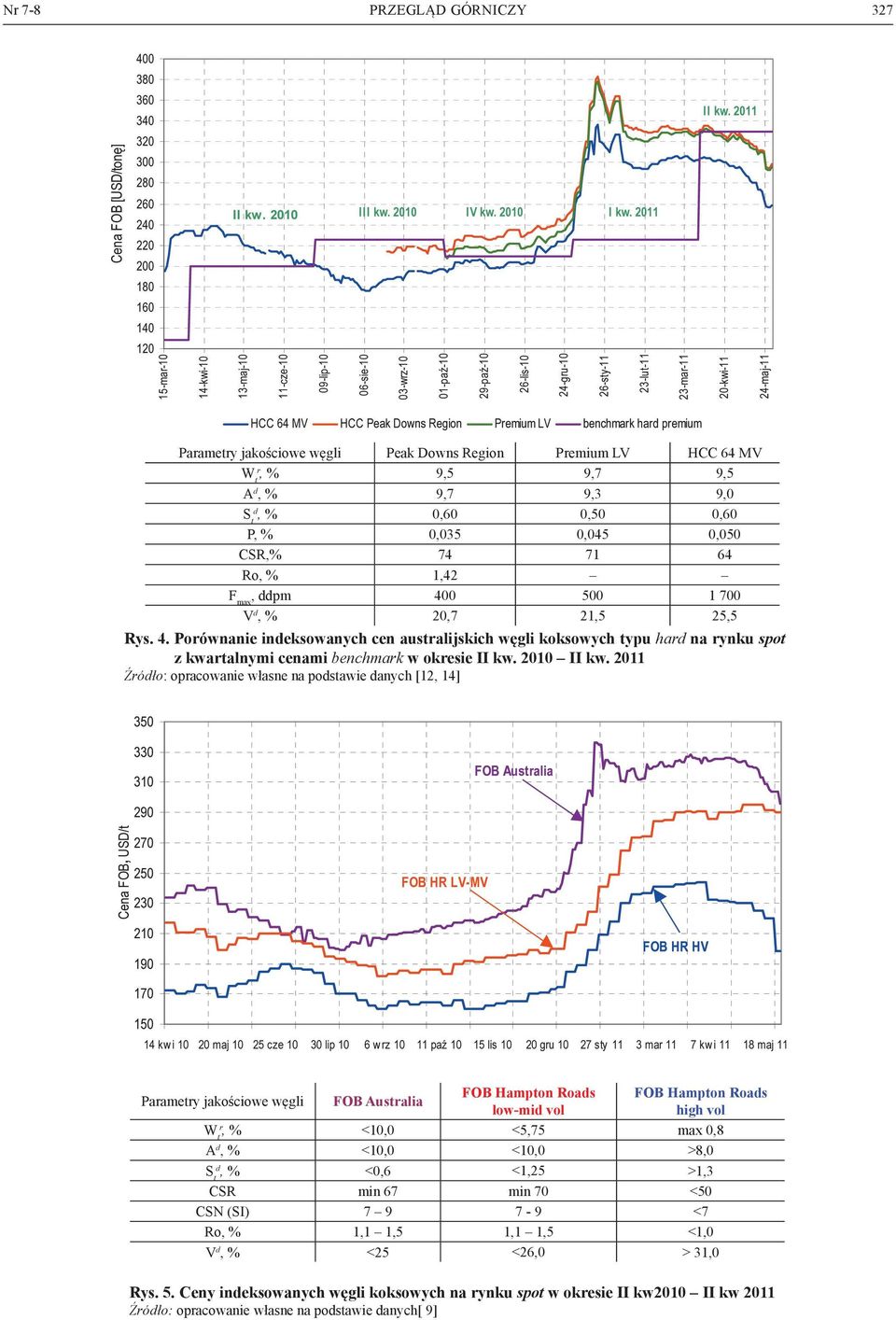 2011 Źródło: opracowanie własne na podstawie danych [12, 14] Parametry jakościowe węgli FOB Australia FOB Hampton Roads low-mid vol FOB Hampton Roads high vol W tr, <10,0 <5,75 max 0,8 A d, <10,0