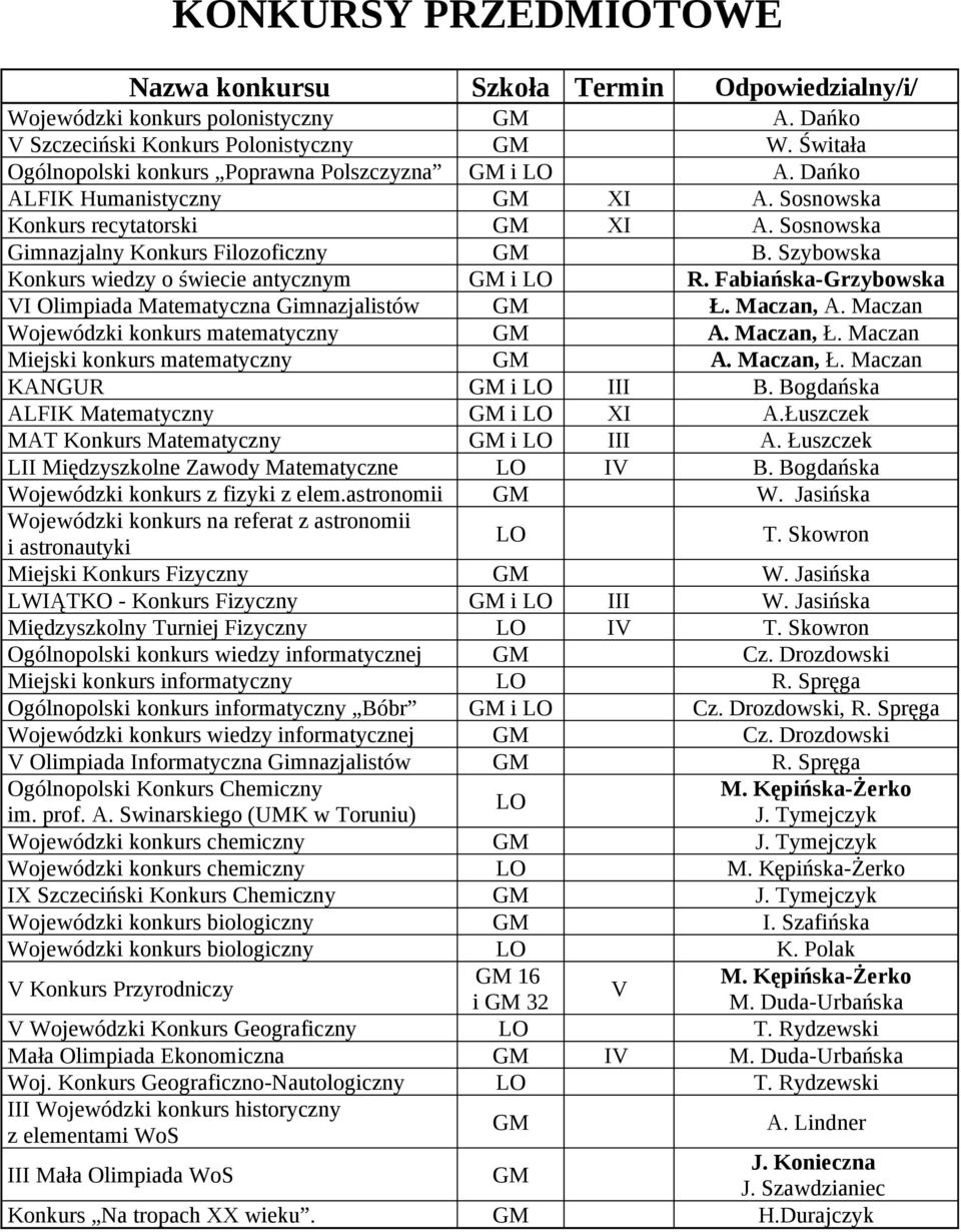 Szybowska Konkurs wiedzy o świecie antycznym R. Fabiańska-Grzybowska VI Olimpiada Matematyczna Gimnazjalistów Ł. Maczan, A. Maczan Wojewódzki konkurs matematyczny A. Maczan, Ł.