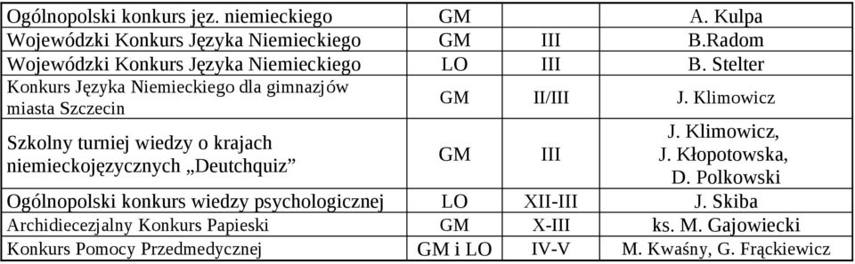 Stelter Konkurs Języka Niemieckiego dla gimnazjów miasta Szczecin Szkolny turniej wiedzy o krajach niemieckojęzycznych Deutchquiz