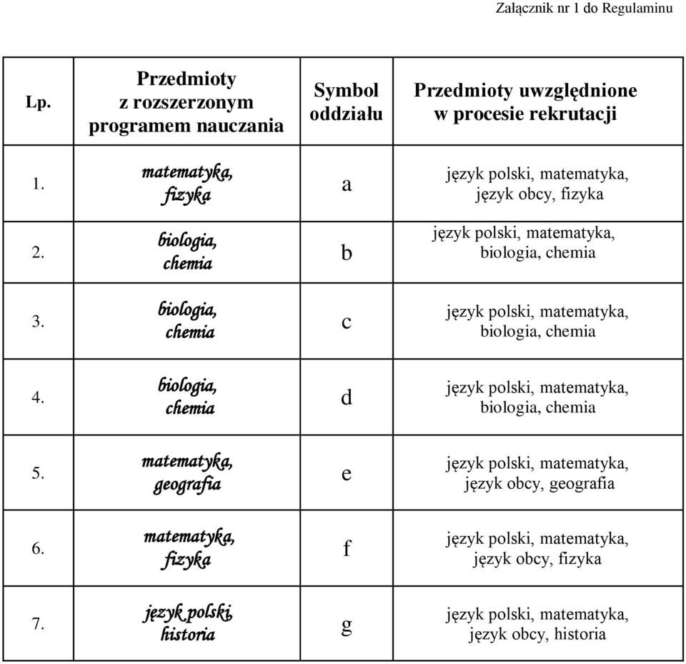 matematyka, fizyka a język obcy, fizyka 2. biologia, chemia b biologia, chemia 3.