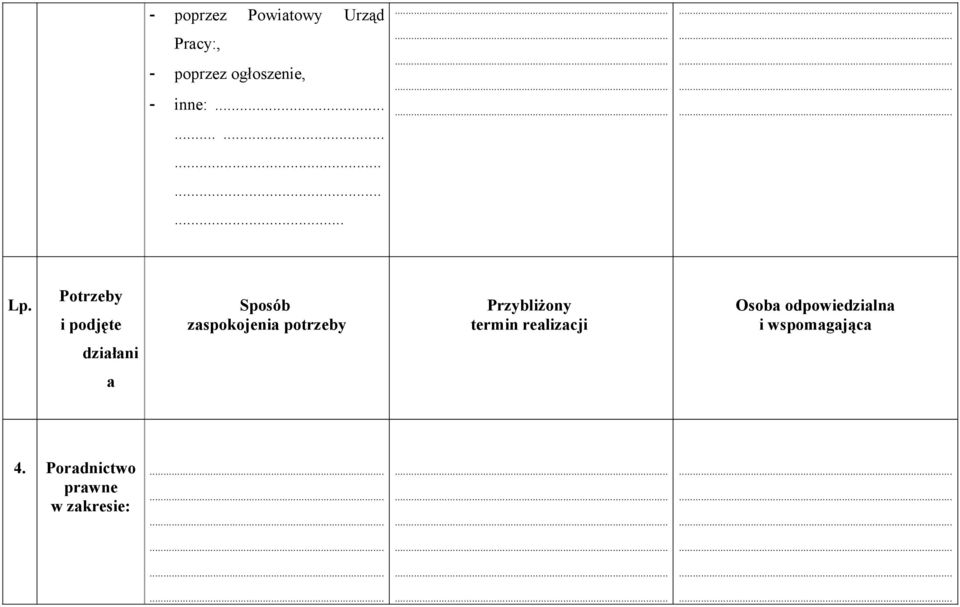 Potrzeby i podjęte Sposób zaspokojenia potrzeby Przybliżony