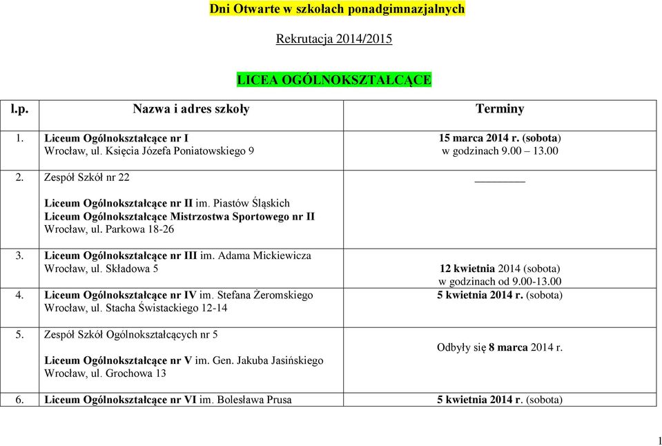 Liceum Ogólnokształcące nr III im Adama Mickiewicza Wrocław, ul Składowa 5 4 Liceum Ogólnokształcące nr IV im Stefana Żeromskiego Wrocław, ul Stacha Świstackiego 12-14 5 Zespół Szkół