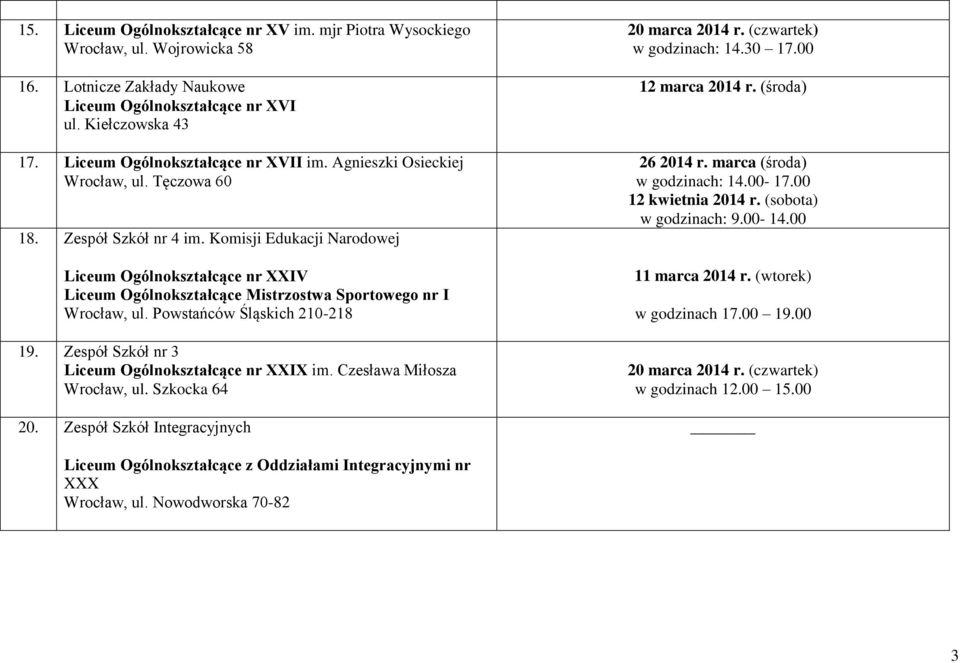 Powstańców Śląskich 210-218 19 Zespół Szkół nr 3 Liceum Ogólnokształcące nr XXIX im Czesława Miłosza Wrocław, ul Szkocka 64 20 Zespół Szkół Integracyjnych 20 marca 2014 r (czwartek) 1430 1700 12