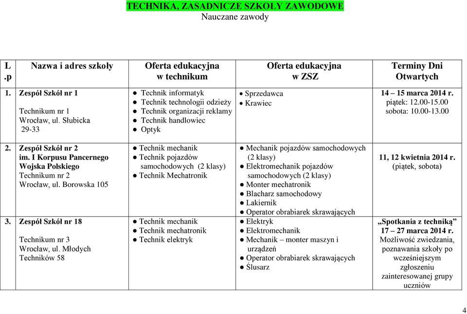 Zespół Szkół nr 2 im I Korpusu Pancernego Wojska Polskiego Technikum nr 2 Wrocław, ul Borowska 105 3 Zespół Szkół nr 18 Technikum nr 3 Wrocław, ul Młodych Techników 58 Technik mechanik Technik