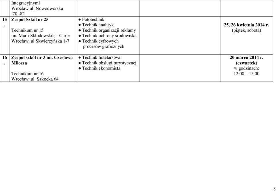 Technik cyfrowych procesów graficznych 25, 26 kwietnia 2014 r 16 Zespół szkół nr 3 im Czesława Miłosza Technikum nr