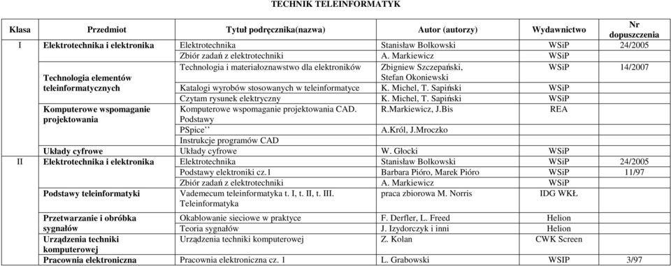 Markiewicz Technologia i materiałoznawstwo dla elektroników Zbigniew Szczepański, 14/2007 Technologia elementów teleinformatycznych Katalogi wyrobów stosowanych w teleinformatyce Stefan Okoniewski K.