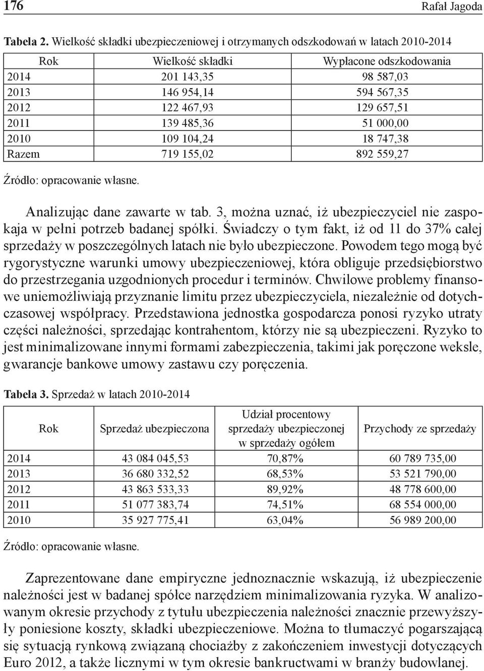 657,51 2011 139 485,36 51 000,00 2010 109 104,24 18 747,38 Razem 719 155,02 892 559,27 Źródło: opracowanie własne. Analizując dane zawarte w tab.