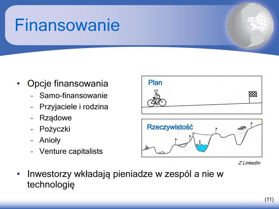 Venture capitalists Plan Rzeczywistość Inwestorzy