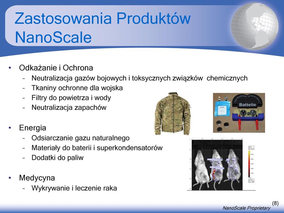Neutralizacja zapachów Energia Odsiarczanie gazu naturalnego Materiały do baterii i
