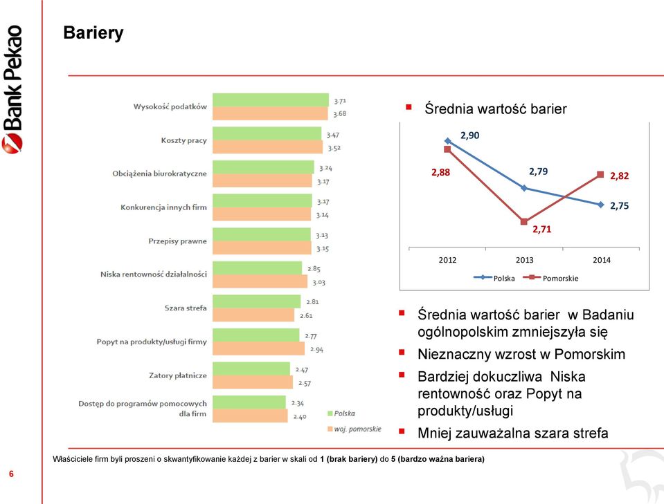 dokuczliwa Niska rentowność oraz Popyt na produkty/usługi Mniej zauważalna szara strefa 6 Właściciele