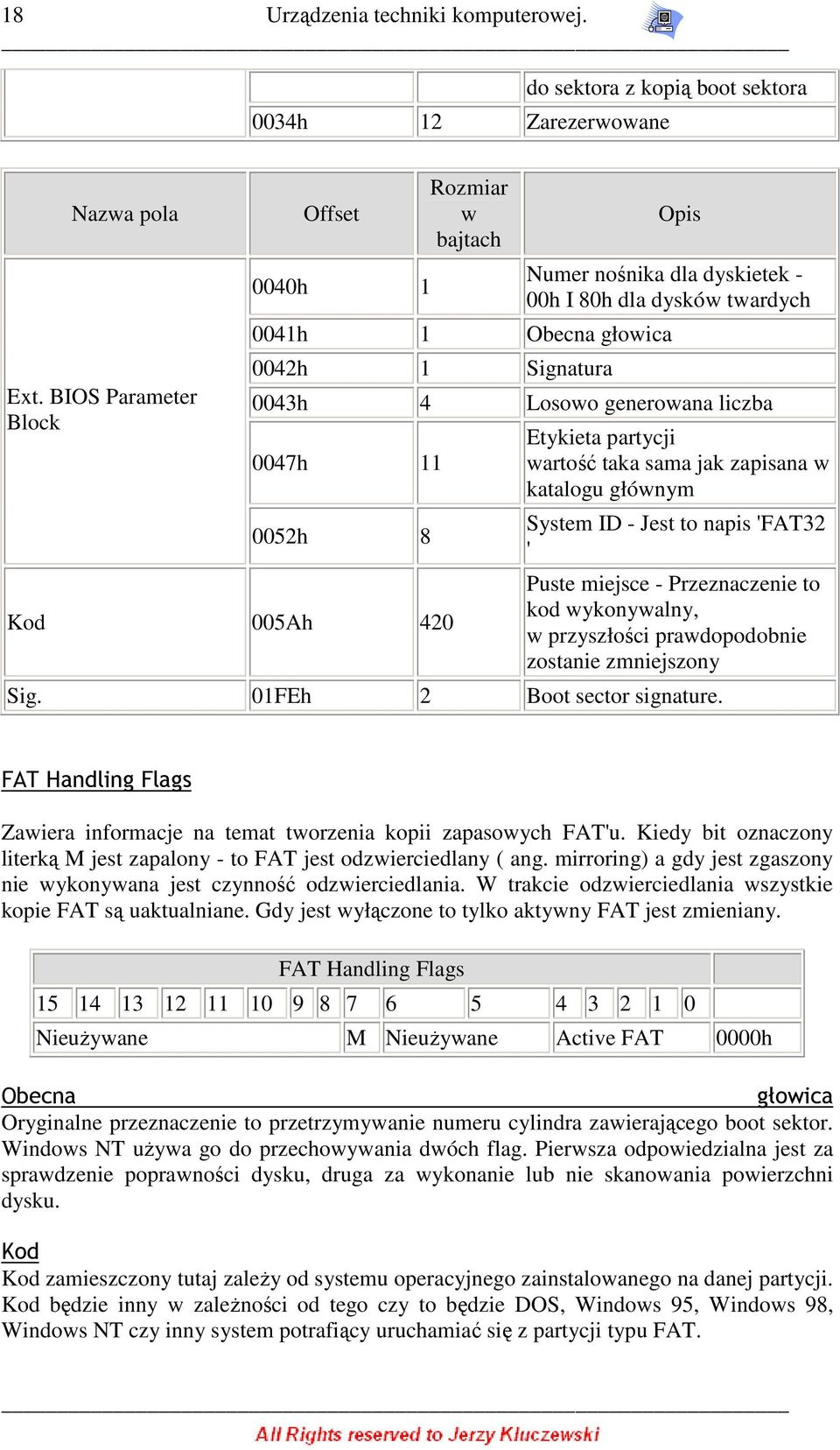 8 Kd 005Ah 420 Etykieta partycji wartść taka sama jak zapisana w katalgu głównym System ID - Jest t napis 'FAT32 ' Puste miejsce - Przeznaczenie t kd wyknywalny, w przyszłści prawdpdbnie zstanie