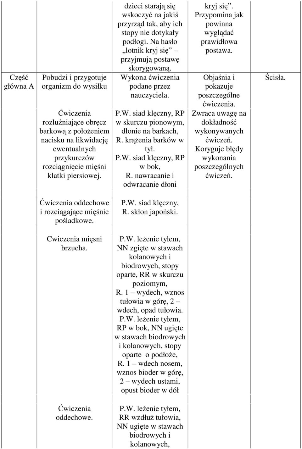 w skurczu pionowym, dłonie na barkach, R. krążenia barków w tył. w bok, R. nawracanie i odwracanie dłoni kryj się. Przypomina jak powinna wyglądać prawidłowa postawa.