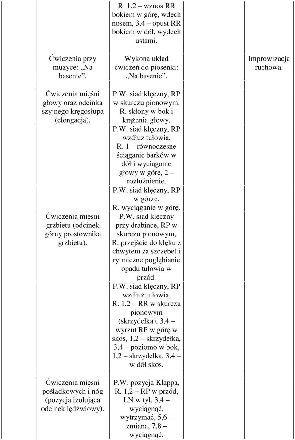 Wykona układ ćwiczeń do piosenki: Na basenie. w skurczu pionowym, R. skłony w bok i krążenia głowy. wzdłuż tułowia, R.1 równoczesne ściąganie barków w dółiwyciąganie głowy w górę, 2 rozluźnienie.