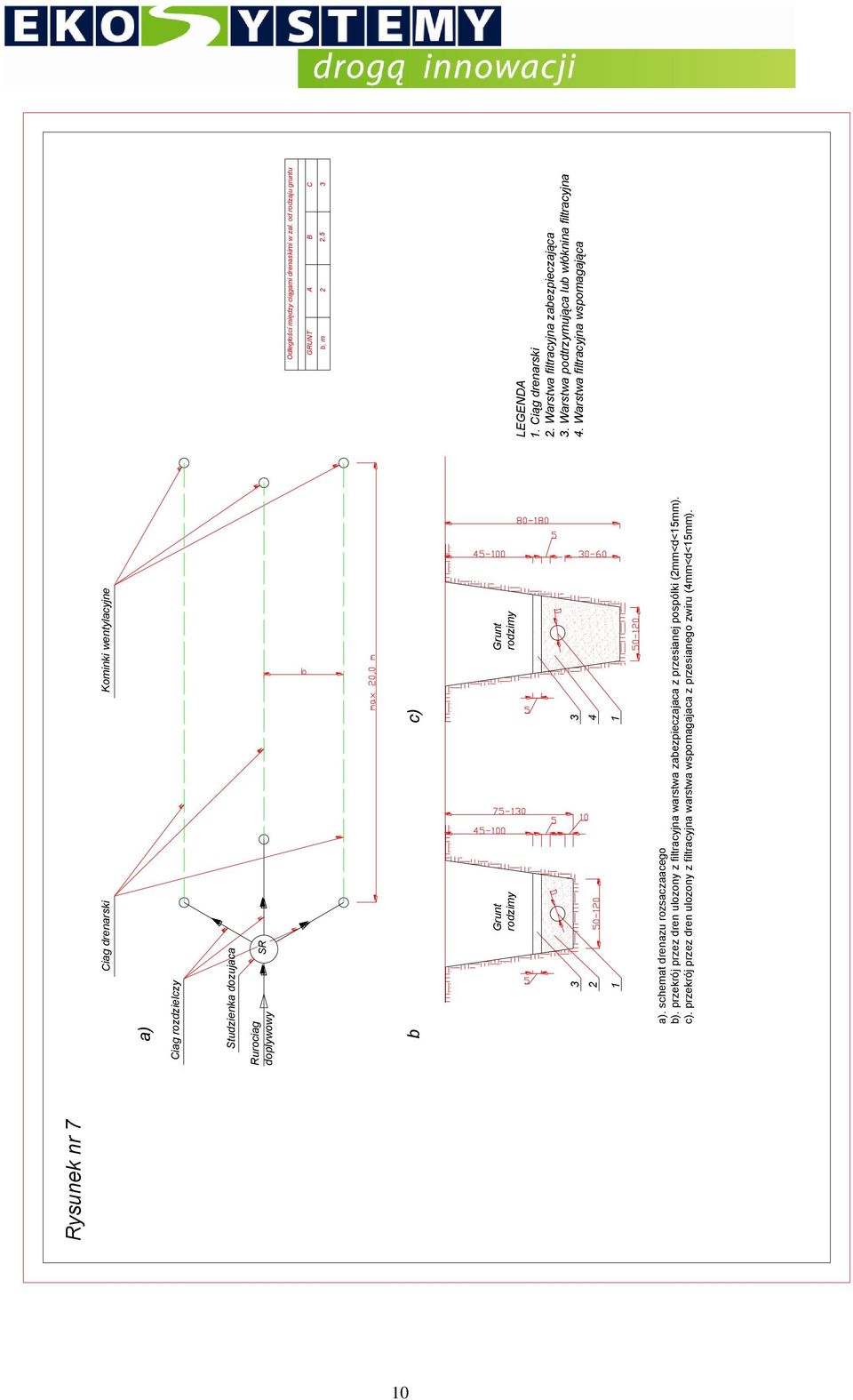 przekrój przez dren ulozony z filtracyjna warstwa wspomagajaca z przesianego zwiru (4mm<d<15mm). c) 3 1 Odległości między ciągami drenaskimi w zal.