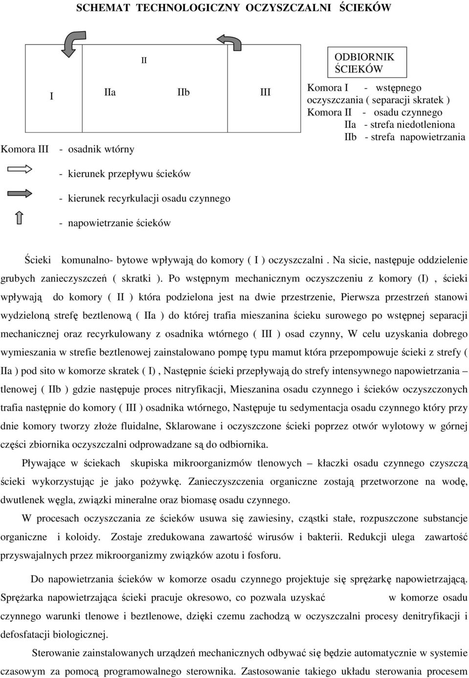 oczyszczalni. Na sicie, następuje oddzielenie grubych zanieczyszczeń ( skratki ).