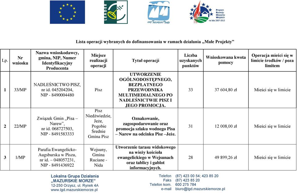 068727503, NIP - 8491583333 Miejsce realizacji operacji Niedźwiedzie, Jeże, Pogobie Średnie Tytuł operacji UTWORZENIE OGÓLNODOSTĘPNEGO, BEZPŁATNEGO PRZEWODNIKA MULTIMEDIALNEGO PO NADLEŚNICTWIE PISZ I