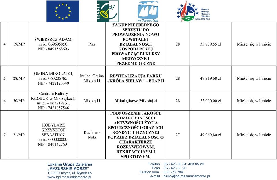 limicie 5 28/MP GMINA MIKOŁAJKI, nr id.