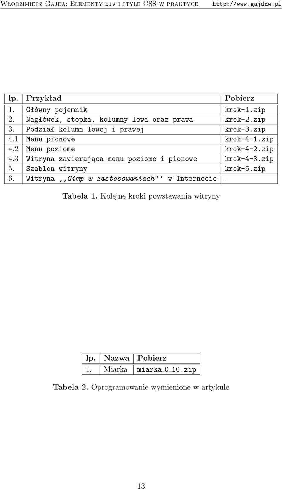 zip 5. Szablon witryny krok-5.zip 6. Witryna,,Gimp w zastosowaniach w Internecie - Tabela 1.