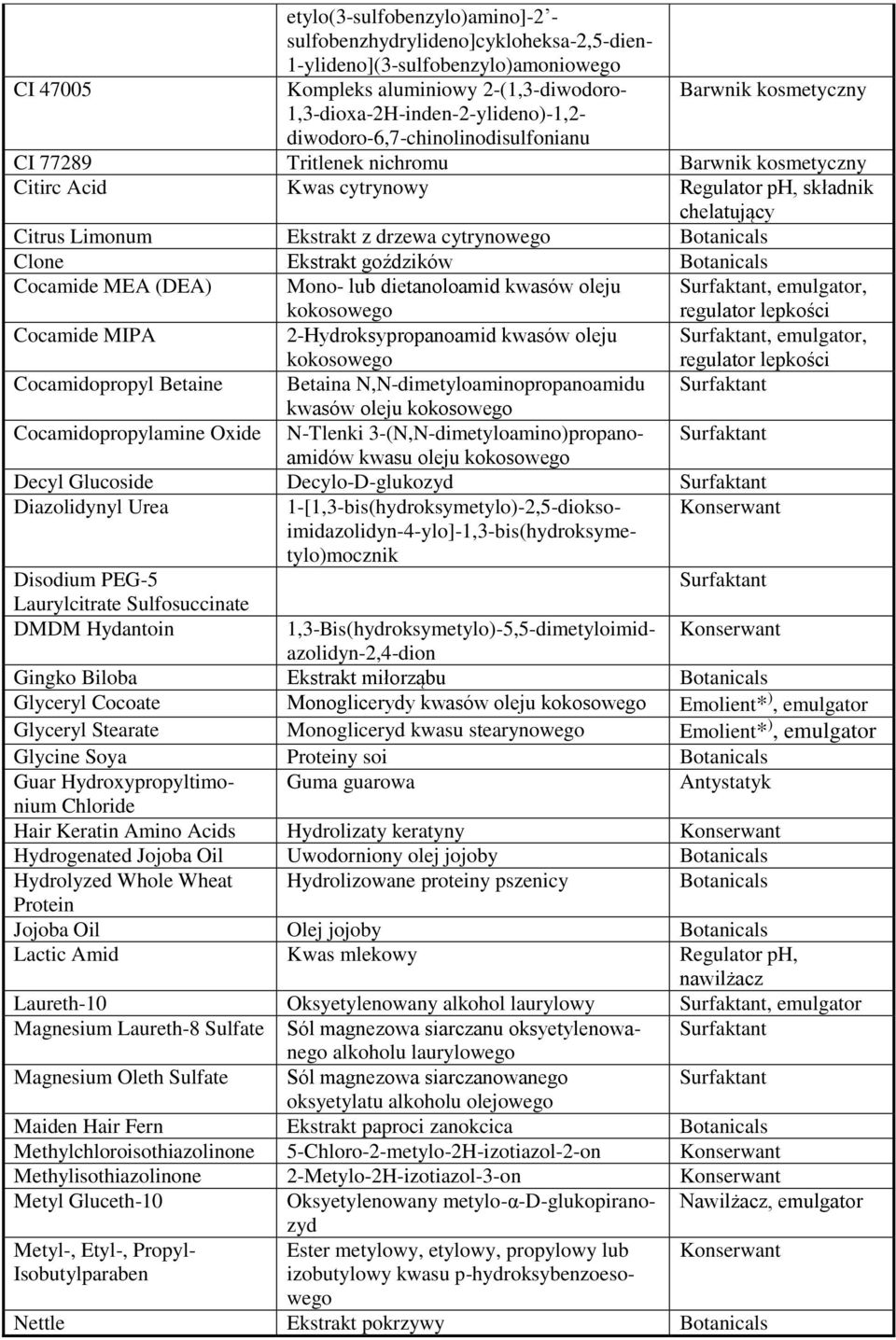 Ekstrakt z drzewa cytrynowego Botanicals Clone Ekstrakt goździków Botanicals Cocamide MEA (DEA) Mono- lub dietanoloamid kwasów oleju kokosowego Surfaktant, emulgator, regulator lepkości Cocamide MIPA