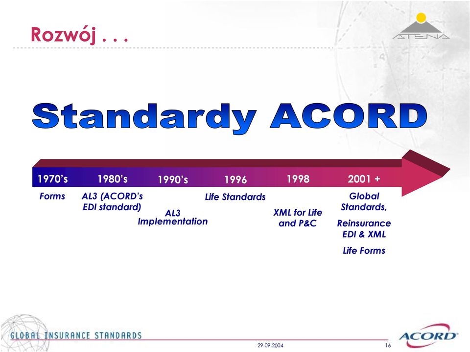 (ACORD s Life Standards EDI standard) AL3