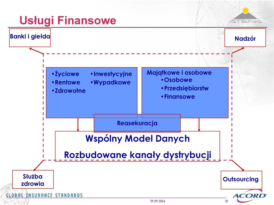 Przedsiębiorstw Finansowe Reasekuracja Wspólny Model Danych